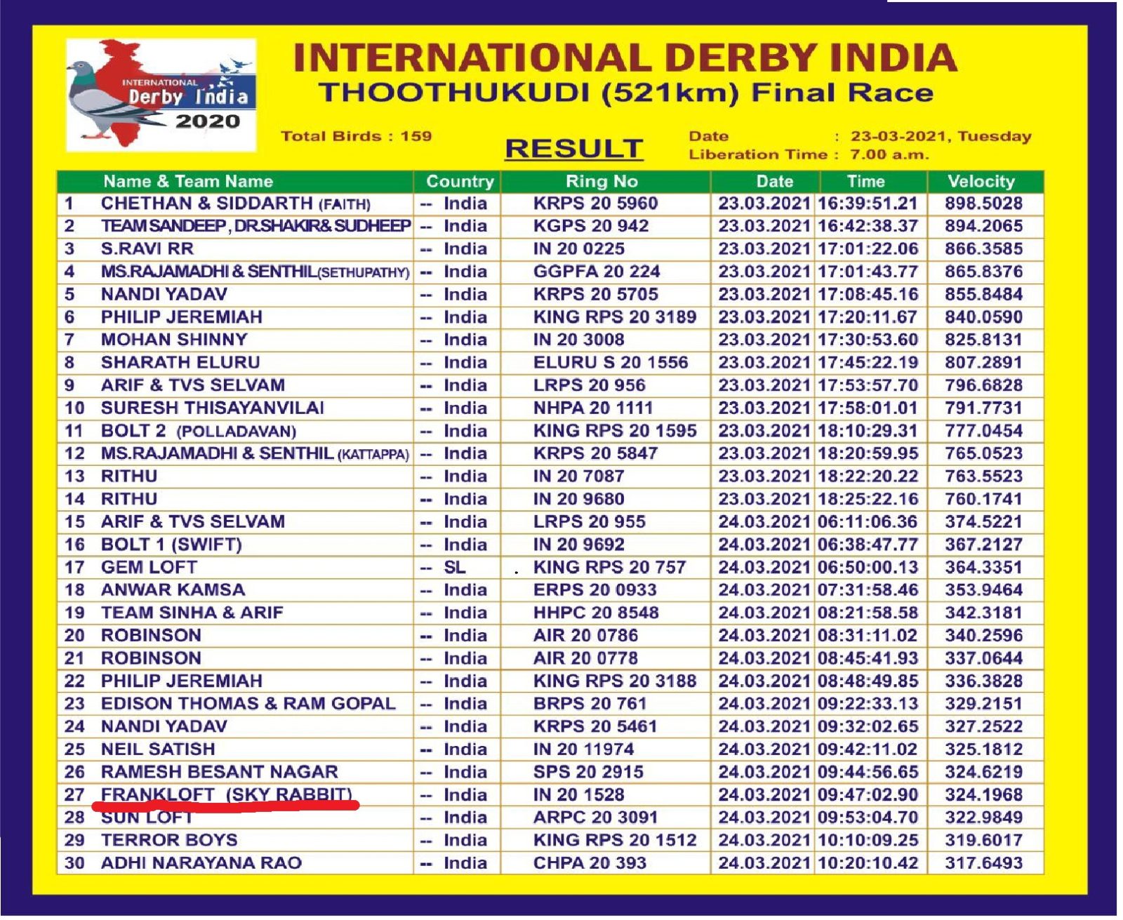 521 Km · International Derby India - OLR · One Loft Race · 2021